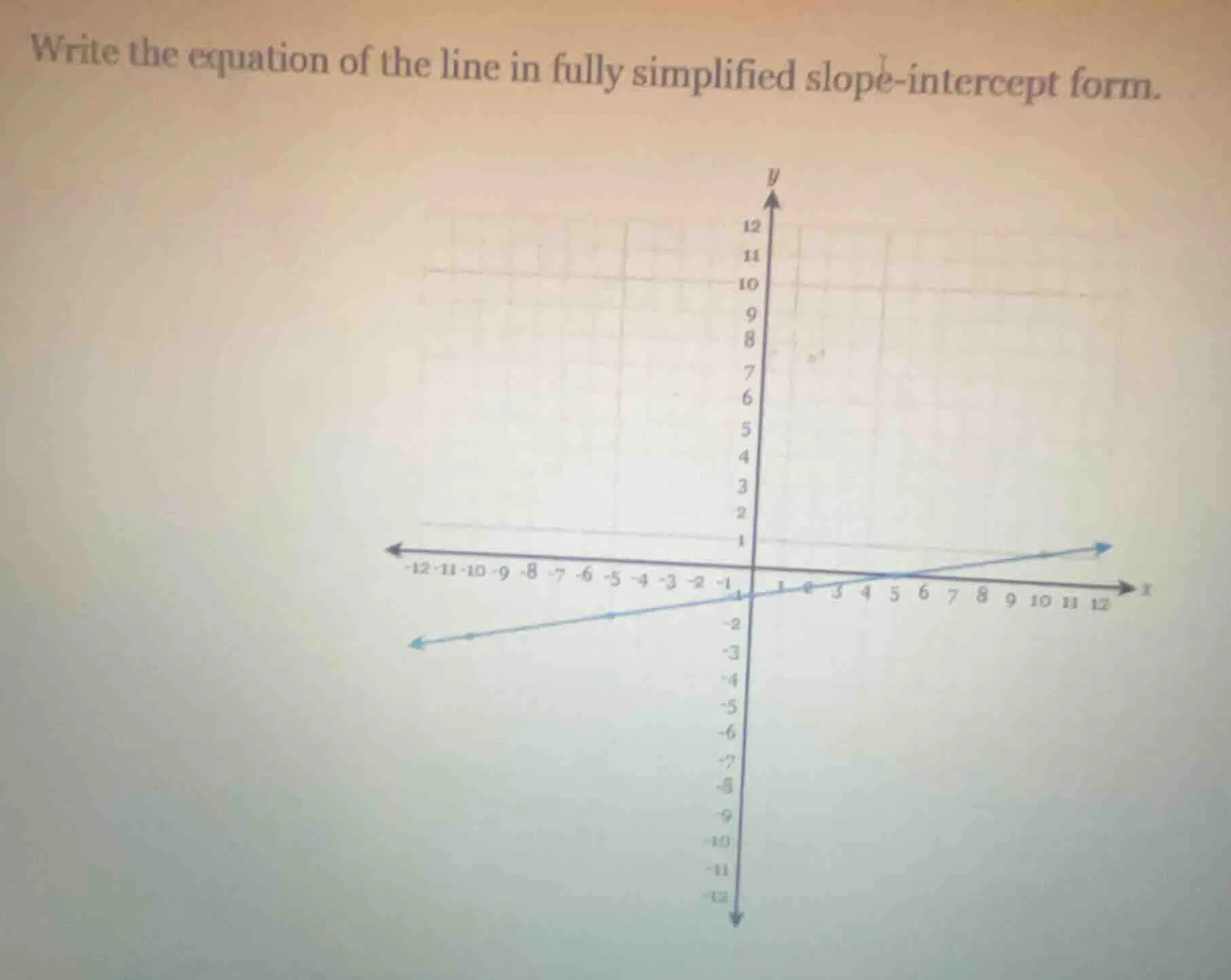 write the equation of the line in fully simplified slope-intercept form.