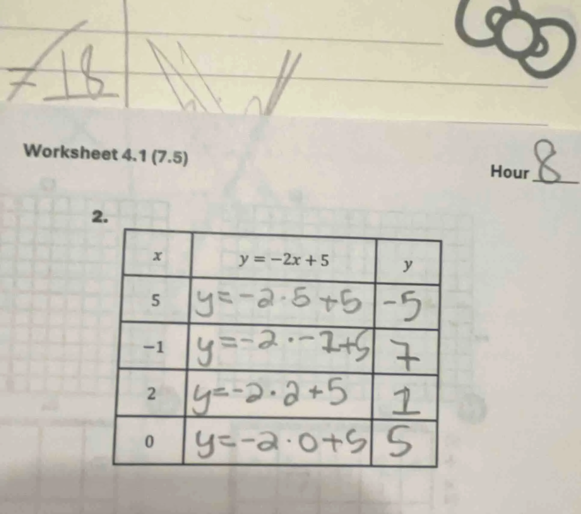 worksheet 4.1 (7.5) hour 8 2. | $x$ | $y=-2x+5$ | $y$ | | ---- | ---- |…