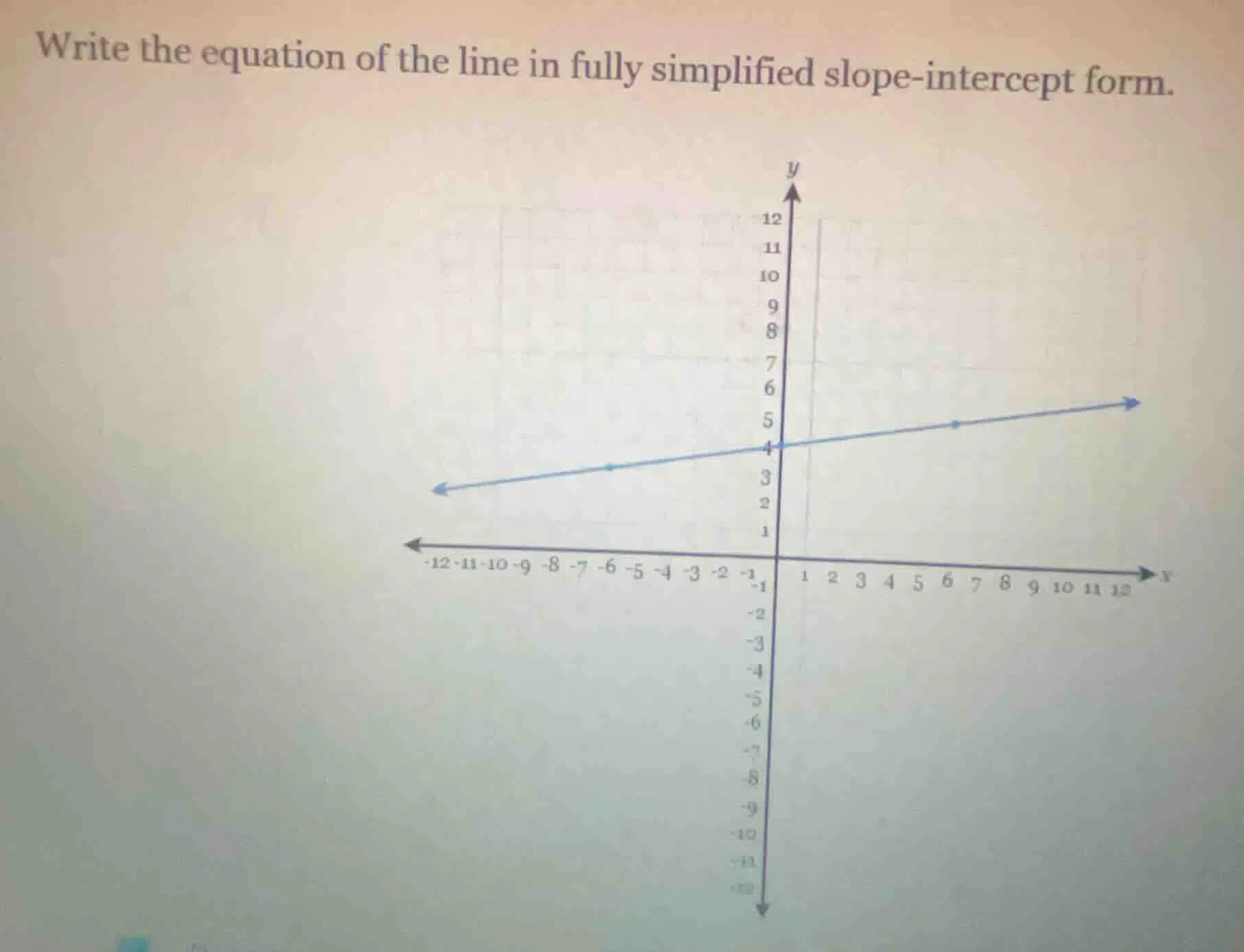 write the equation of the line in fully simplified slope-intercept form.