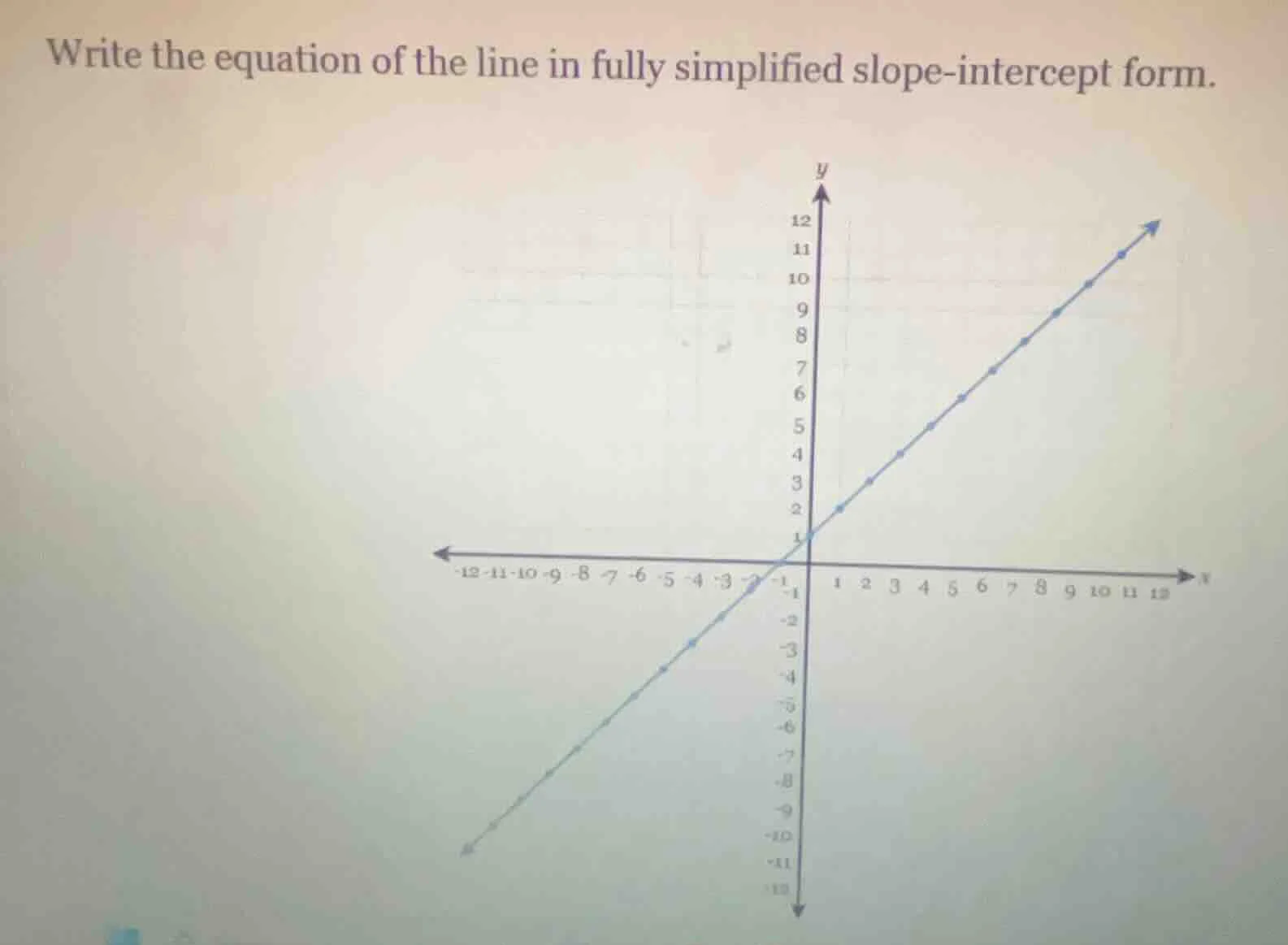 write the equation of the line in fully simplified slope-intercept form.