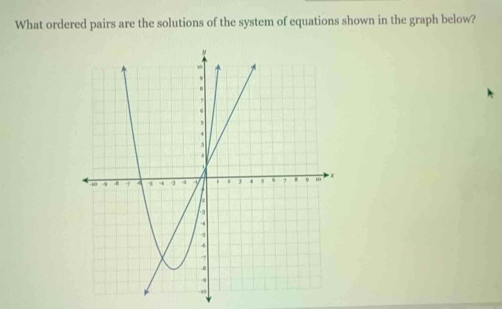what ordered pairs are the solutions of the system of equations shown i…