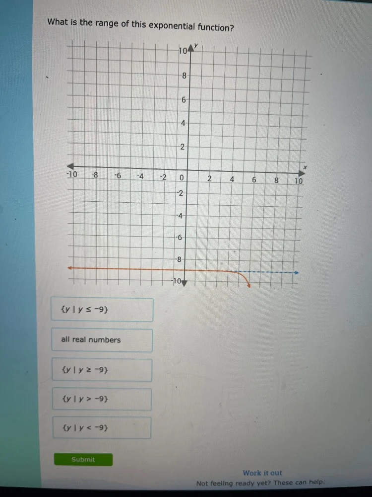 what is the range of this exponential function?{y | y ≤ -9}all real num…