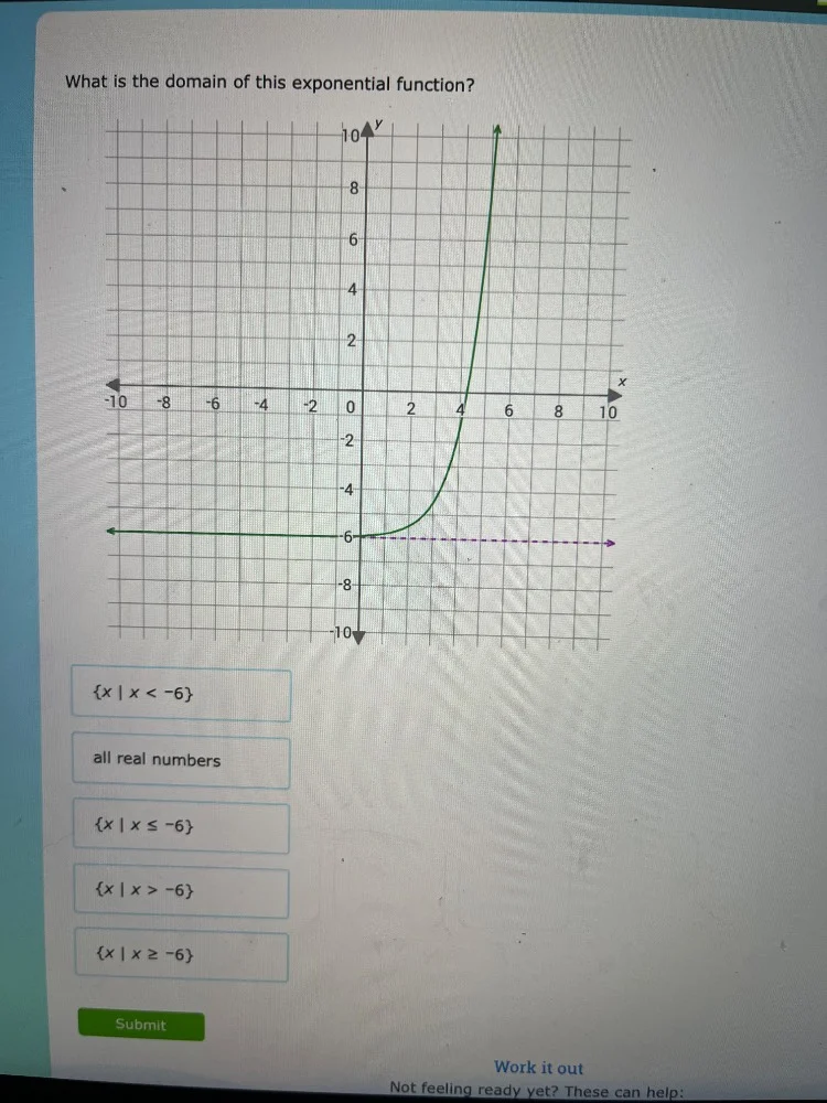 what is the domain of this exponential function? { x | x < -6 } all rea…