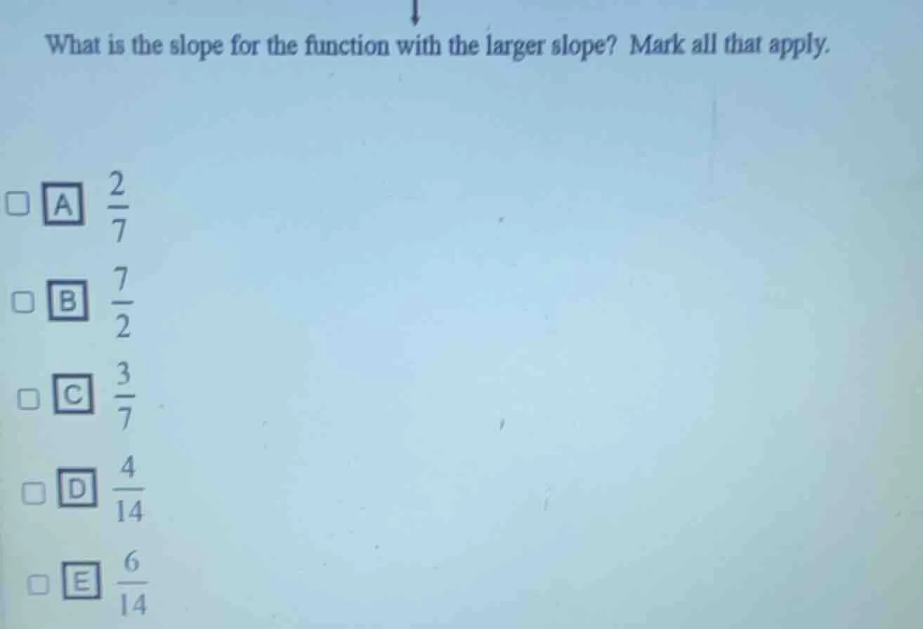what is the slope for the function with the larger slope? mark all that…