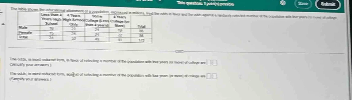 the table shows the educational attainment of a population, expressed i…
