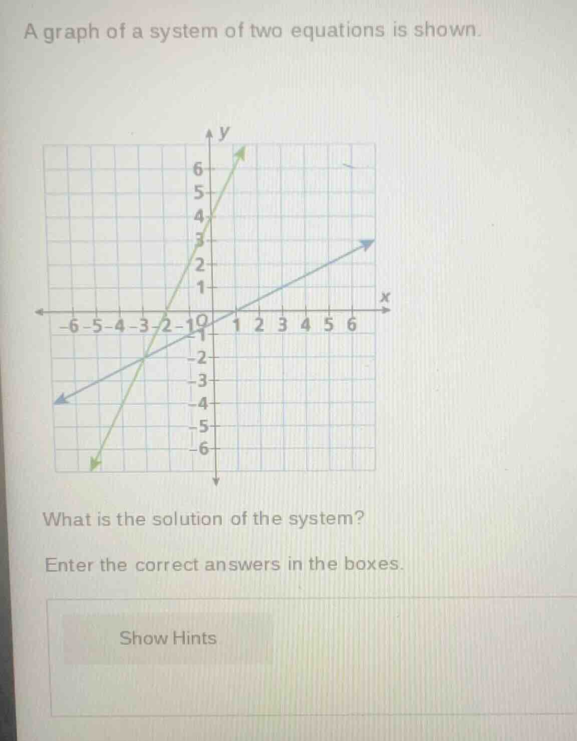 a graph of a system of two equations is shown. what is the solution of …