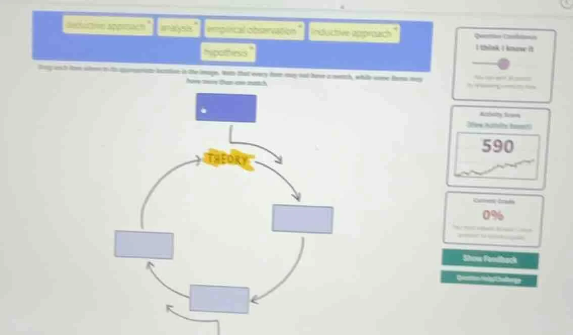deductive approach, analysis, empirical observation, inductive approach…