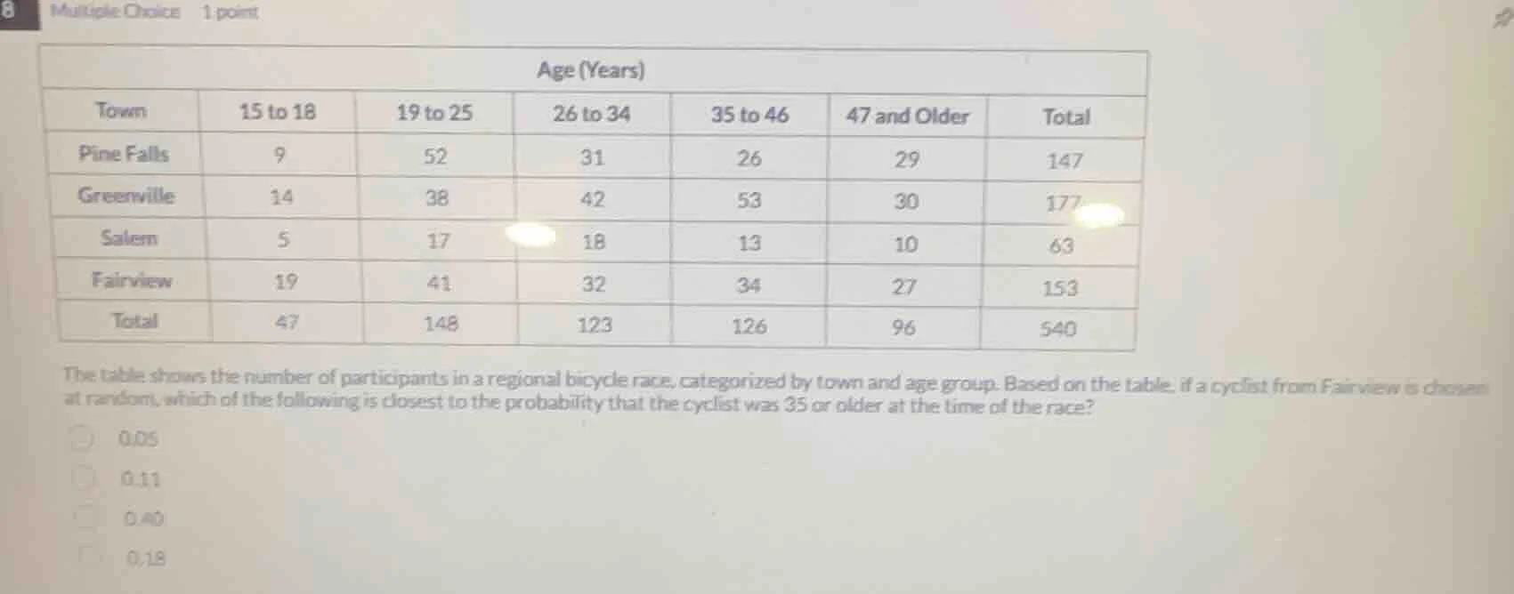 8 multiple choice 1 point age (years) town 15 to 18 19 to 25 26 to 34 3…