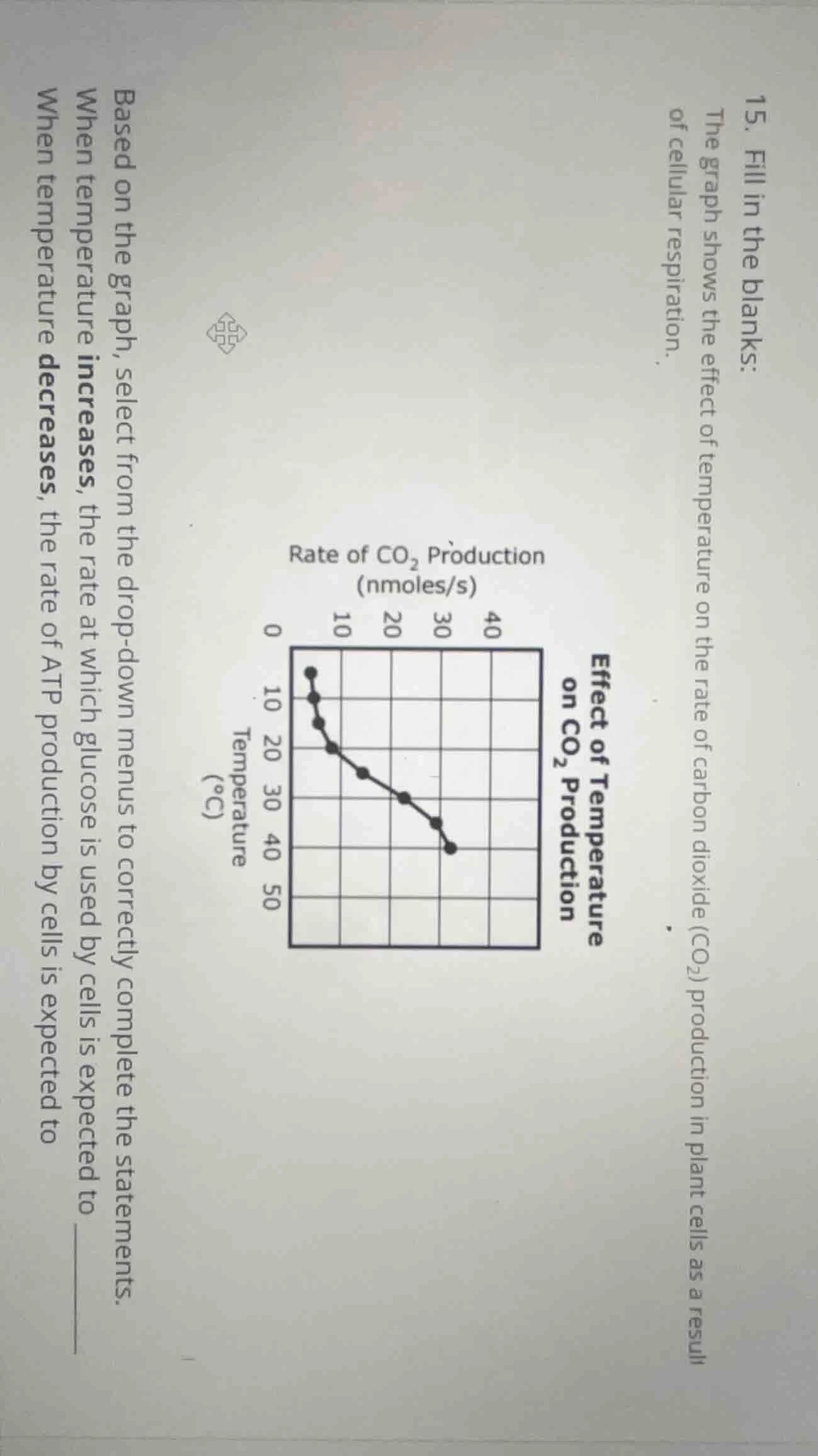 15. fill in the blanks: the graph shows the effect of temperature on th…