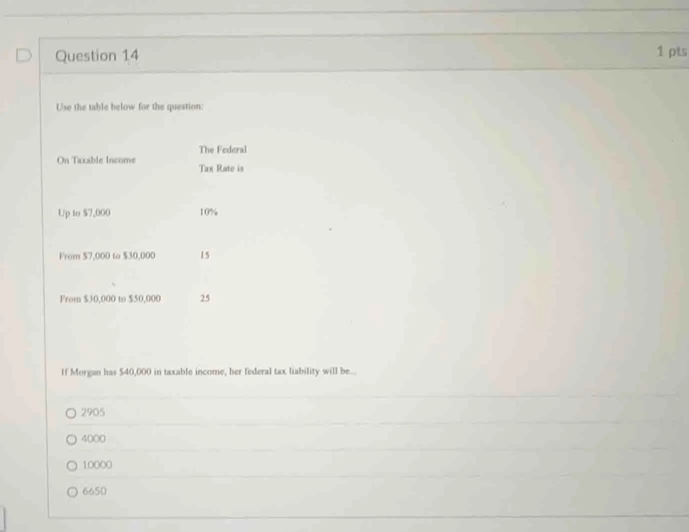 question 14 1 pts use the table below for the question: on taxable inco…