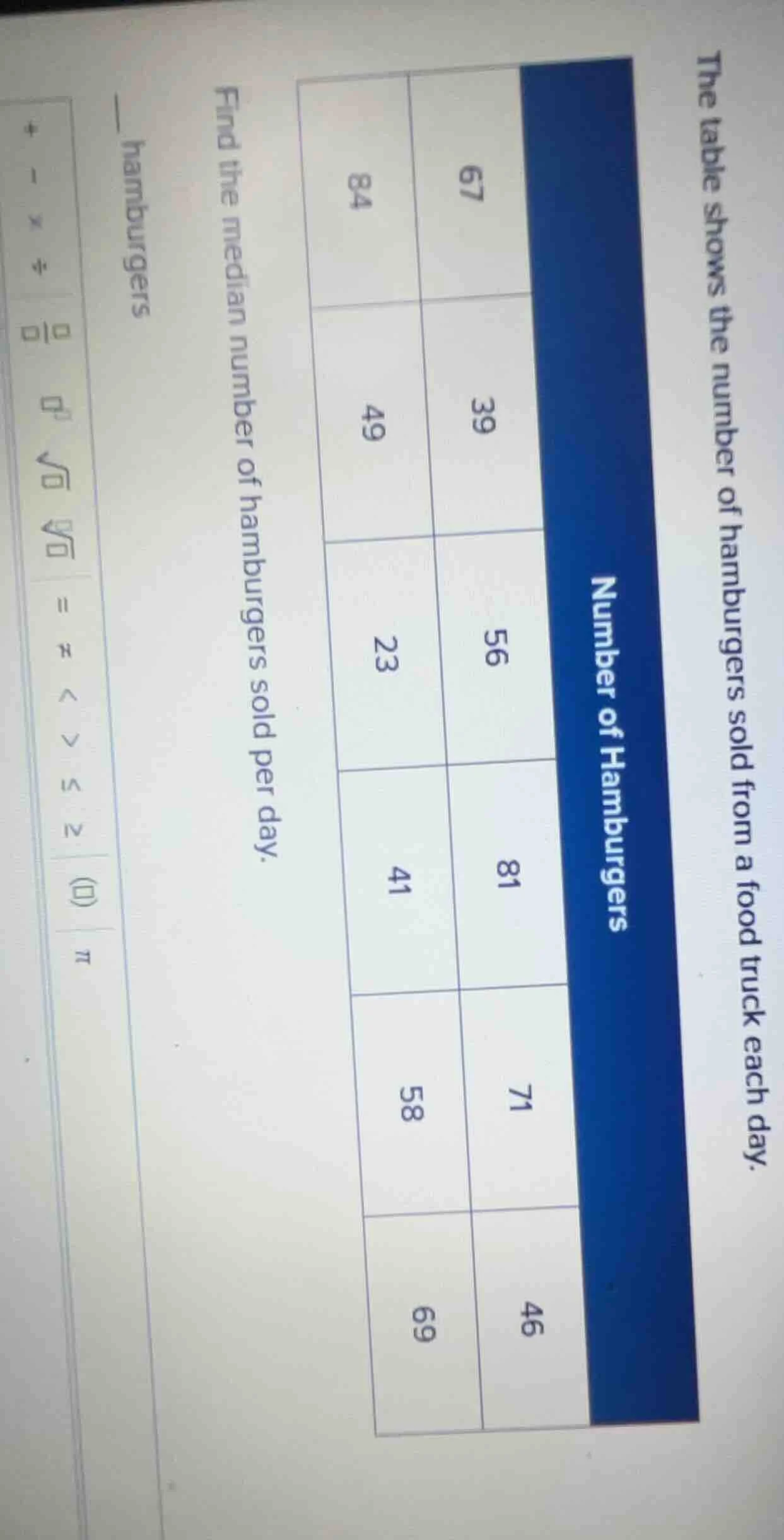 the table shows the number of hamburgers sold from a food truck each da…