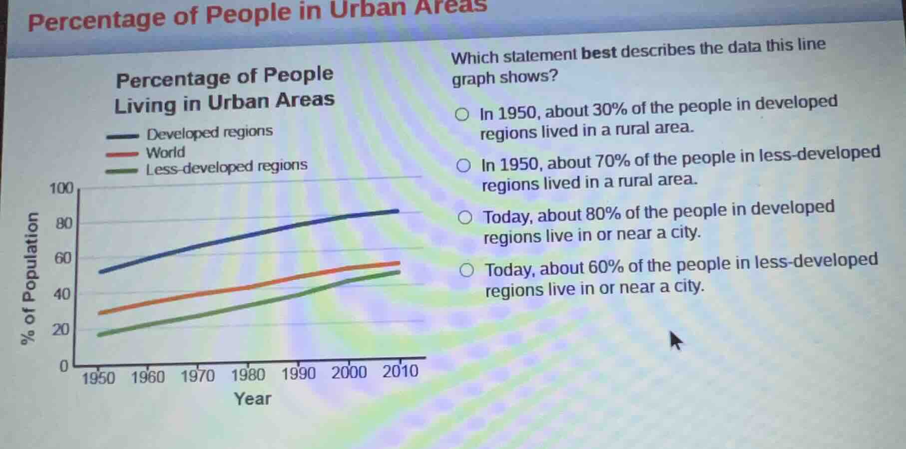 percentage of people in urban areas percentage of people living in urba…