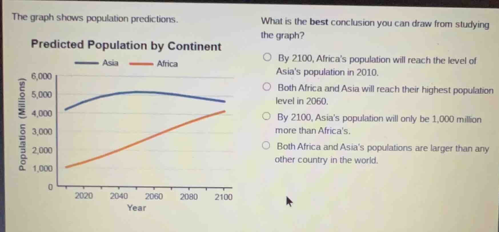 the graph shows population predictions. predicted population by contine…