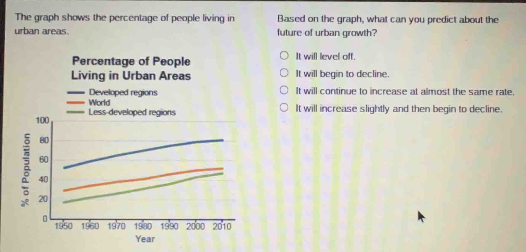the graph shows the percentage of people living in urban areas. percent…
