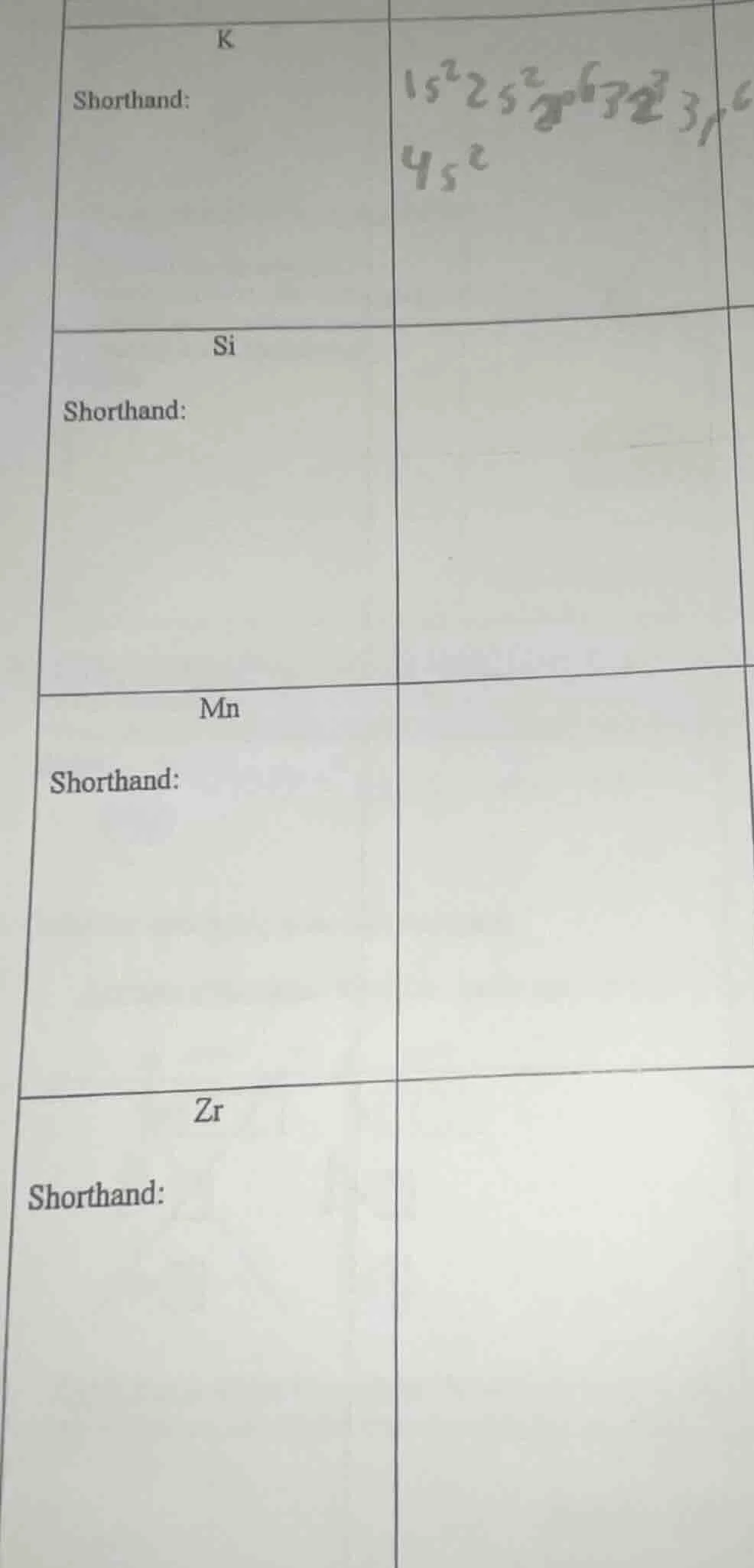 k shorthand: $1s^22s^22p^63s^23p^64s^2$ si shorthand: mn shorthand: zr …
