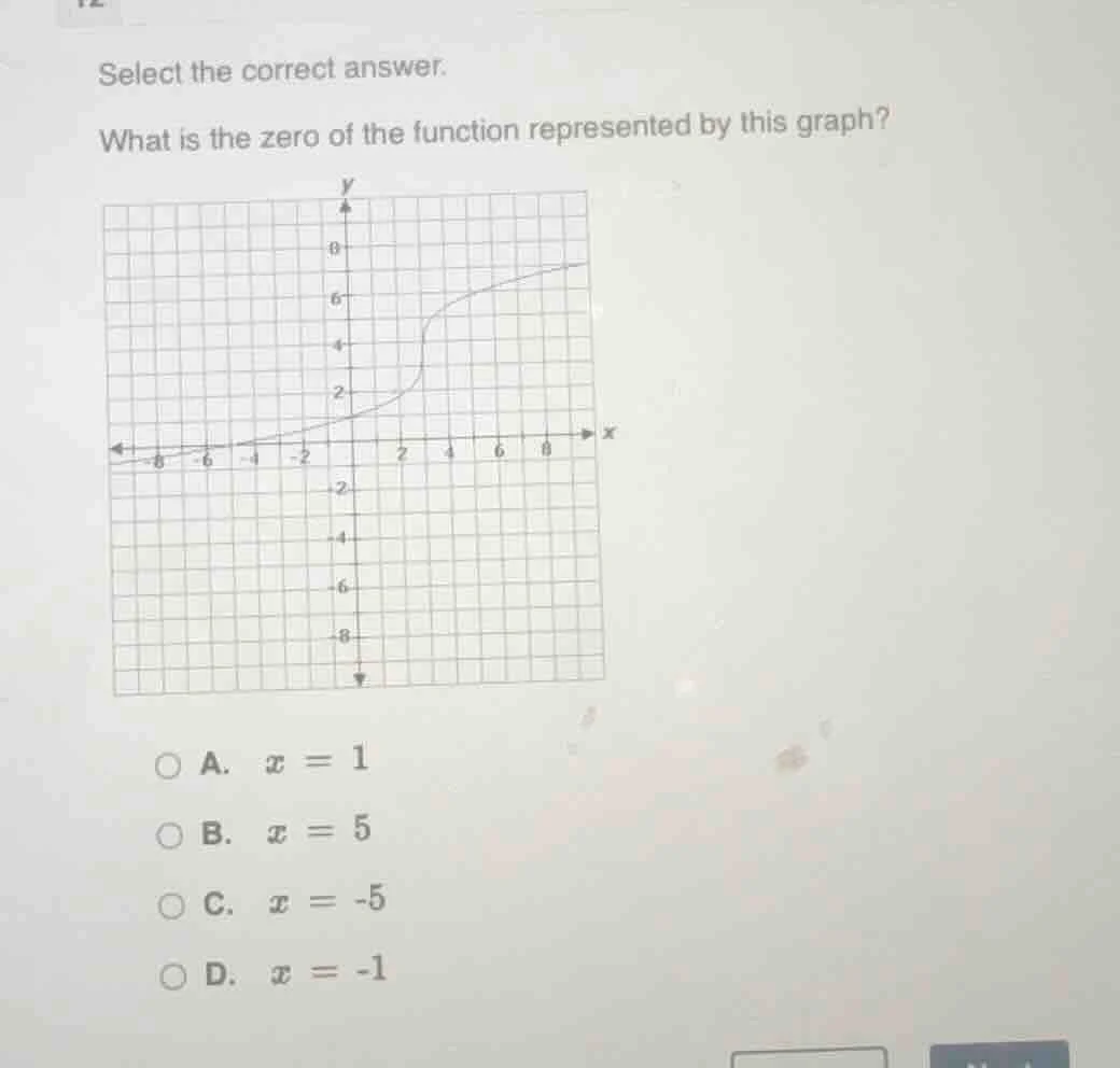 select the correct answer. what is the zero of the function represented…
