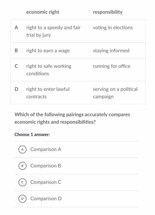 economic right responsibility a right to a speedy and fair trial by jur…