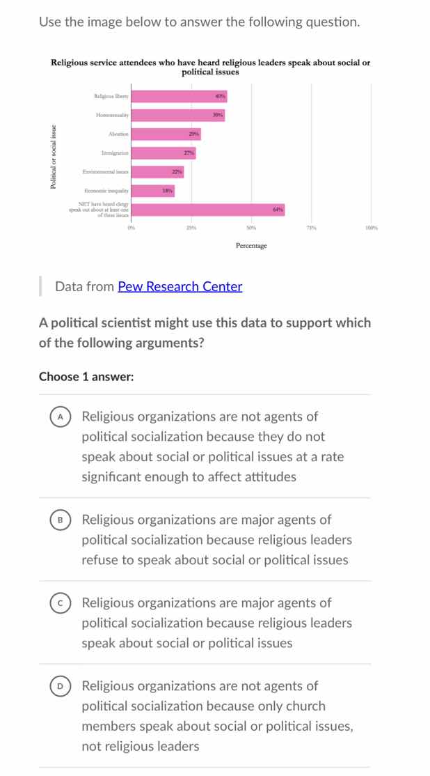 use the image below to answer the following question. religious service…