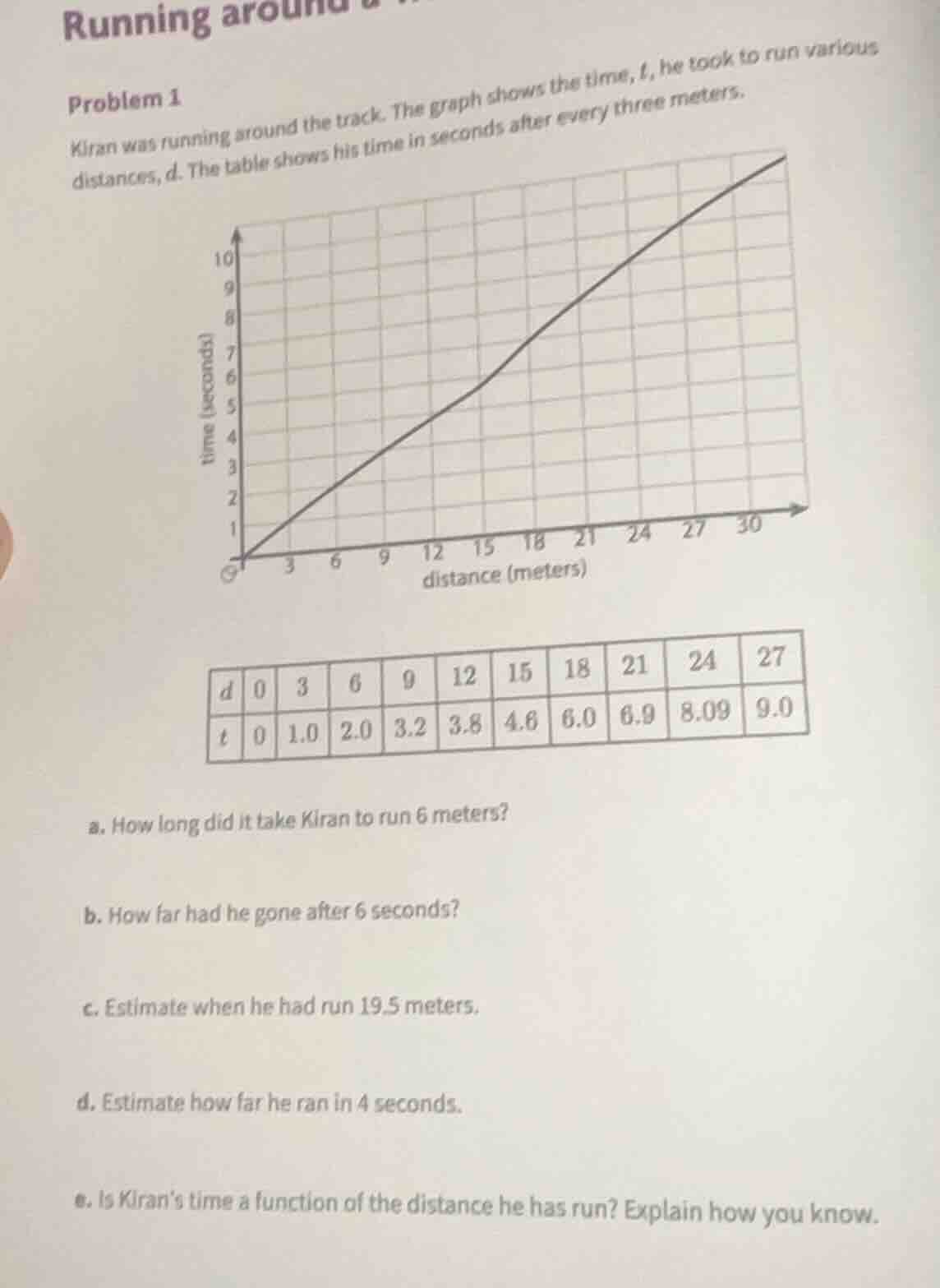 running aroundproblem 1kiran was running around the track. the graph sh…
