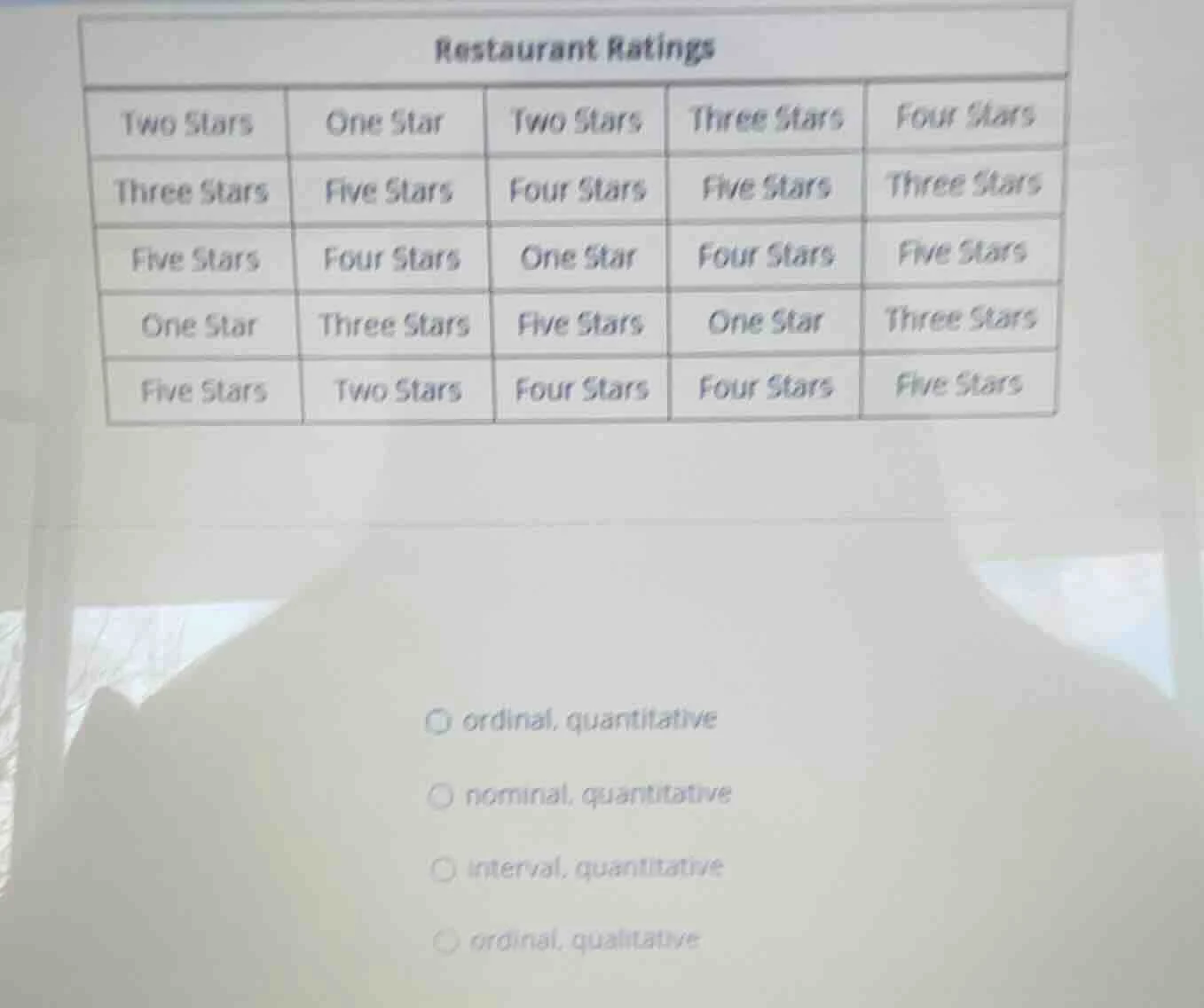 restaurant ratings two stars one star two stars three stars four stars …