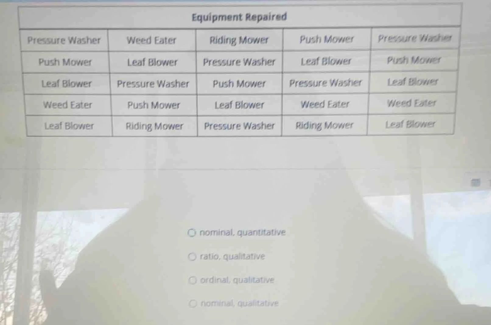 equipment repaired pressure washer | weed eater | riding mower | push m…