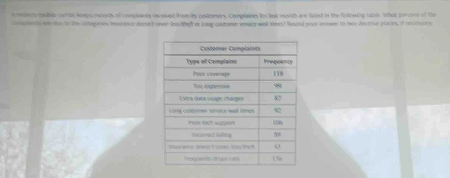 a wireless mobile carrier keeps records of complaints received from its…