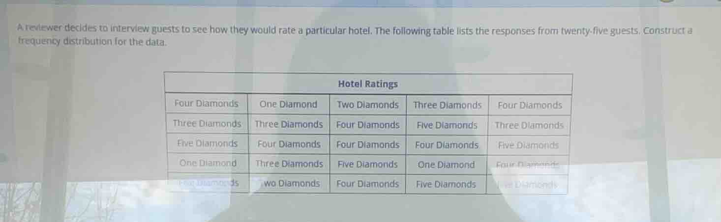 a reviewer decides to interview guests to see how they would rate a par…