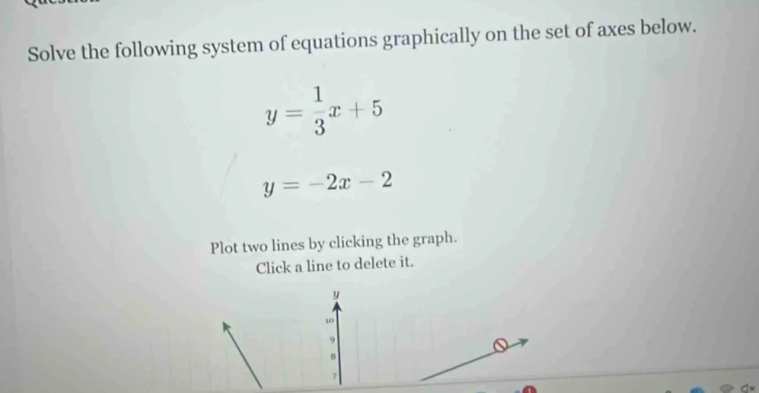 solve the following system of equations graphically on the set of axes …