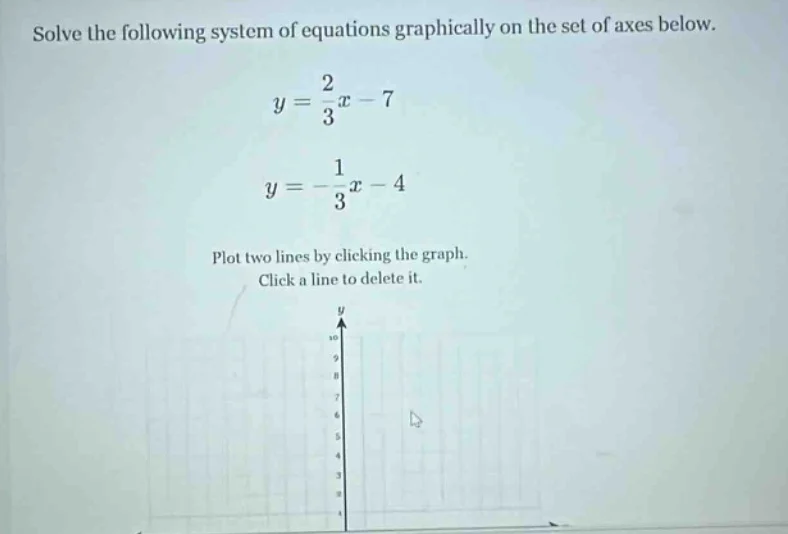 solve the following system of equations graphically on the set of axes …