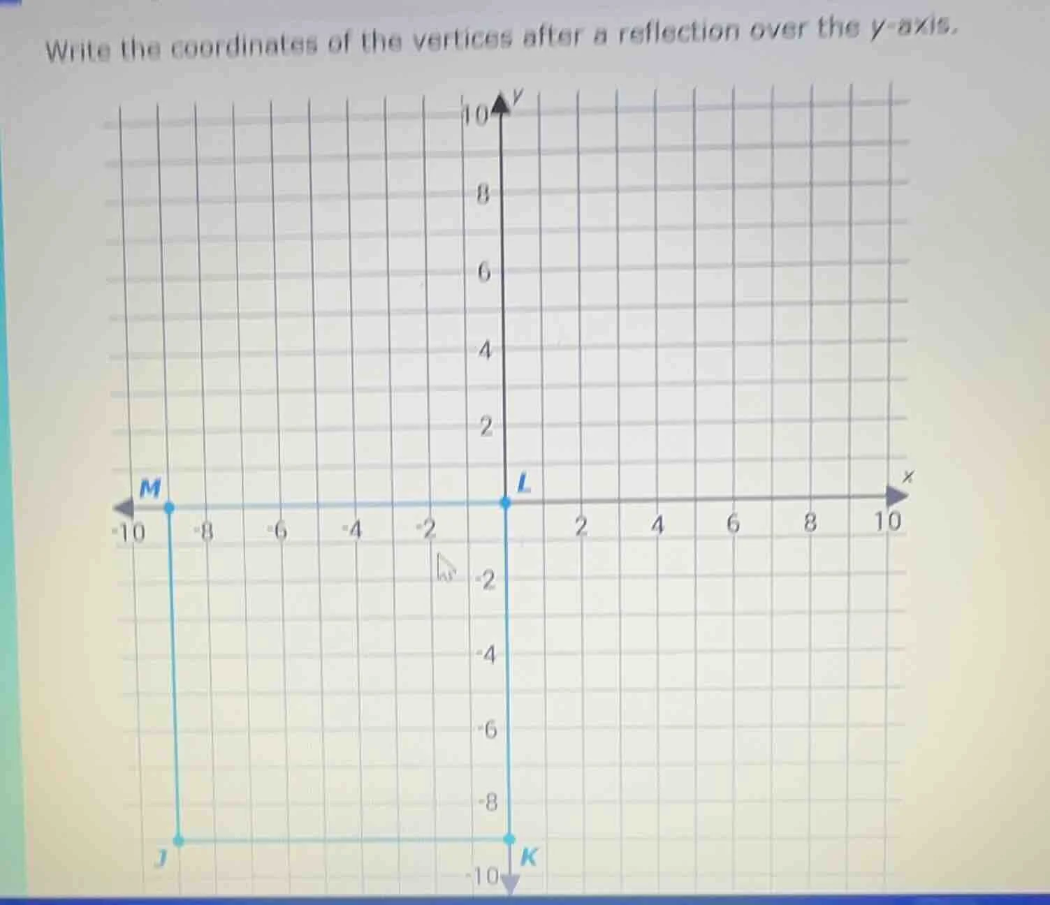 write the coordinates of the vertices after a reflection over the y-axi…