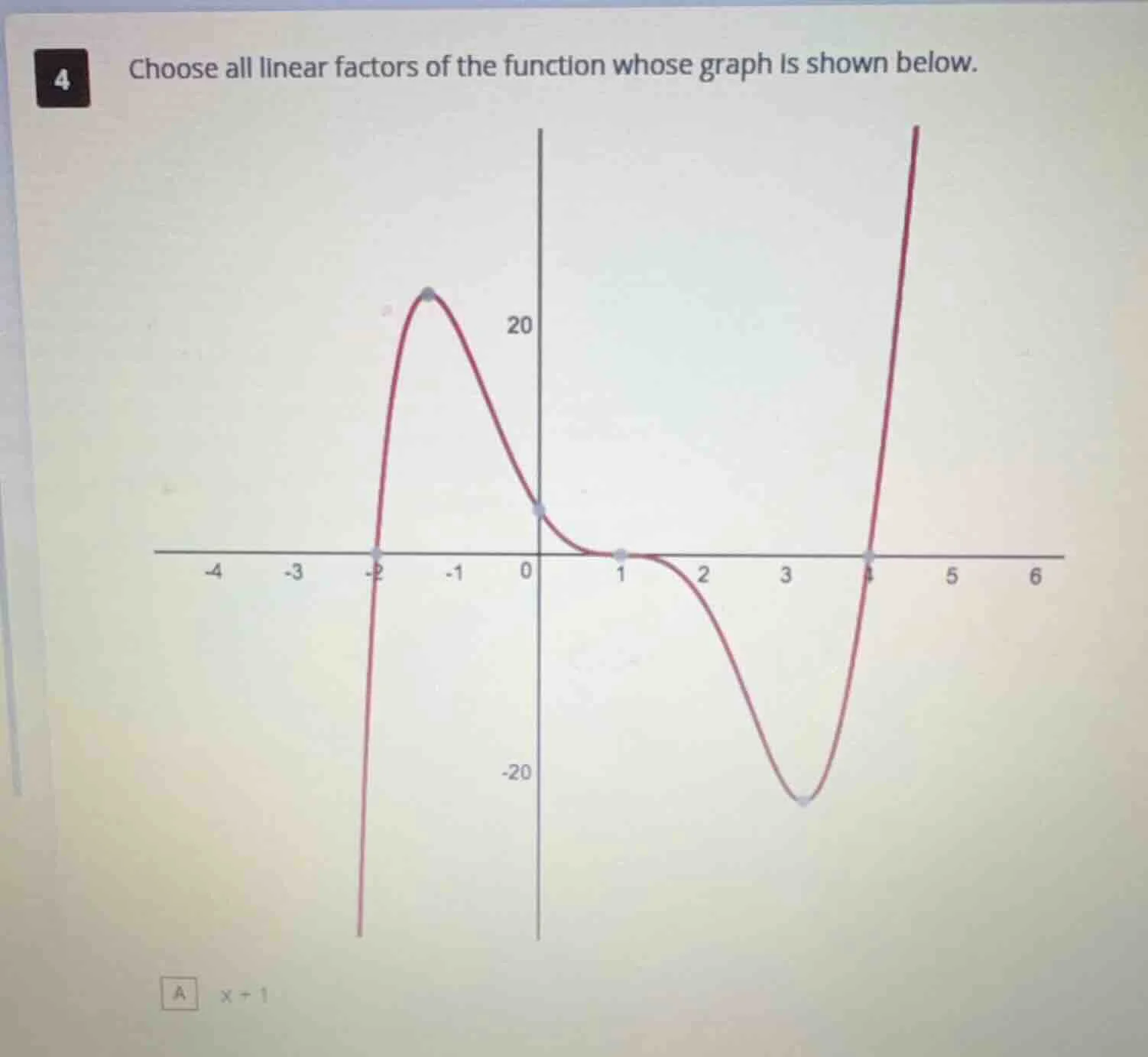 4 choose all linear factors of the function whose graph is shown below.…