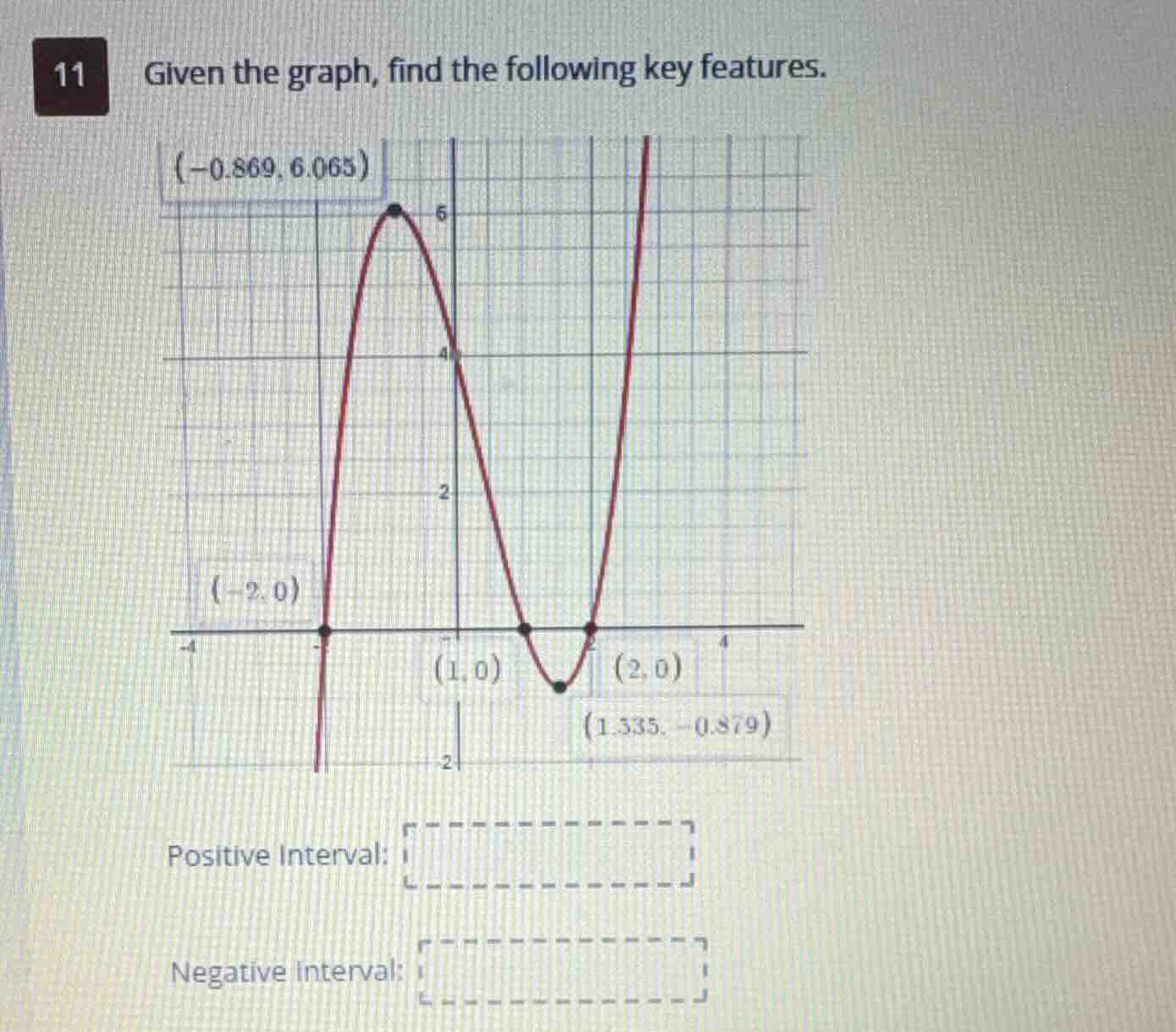 11 given the graph, find the following key features. positive interval:…