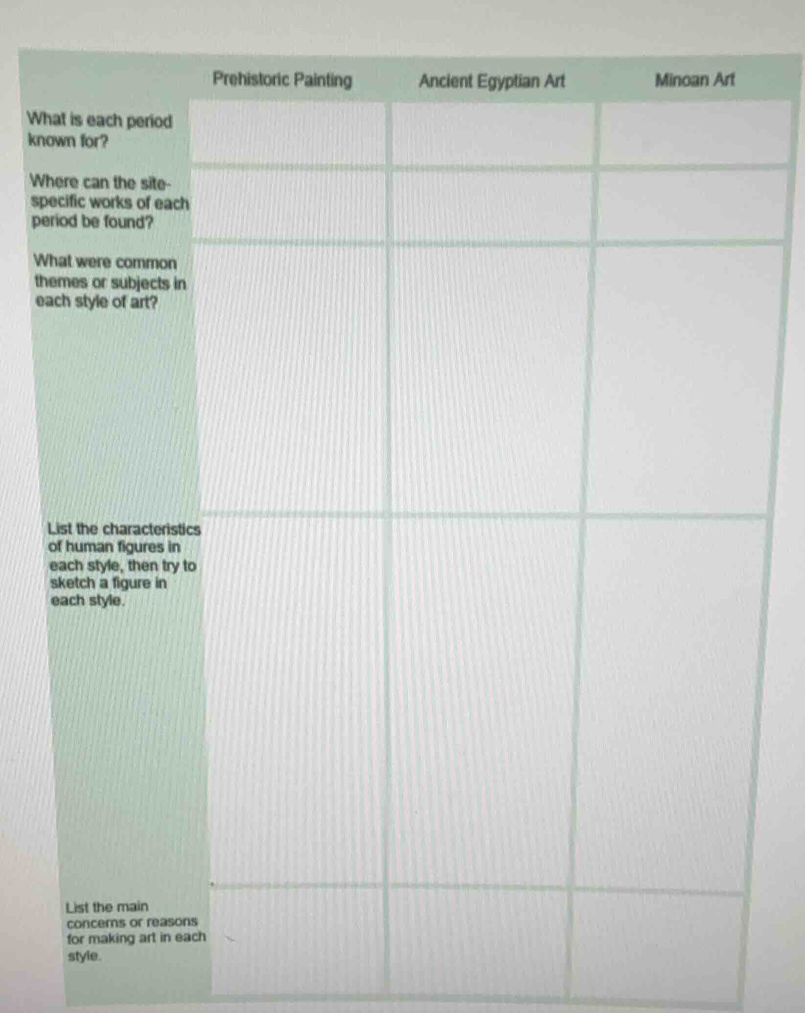 prehistoric painting ancient egyptian art minoan art what is each perio…