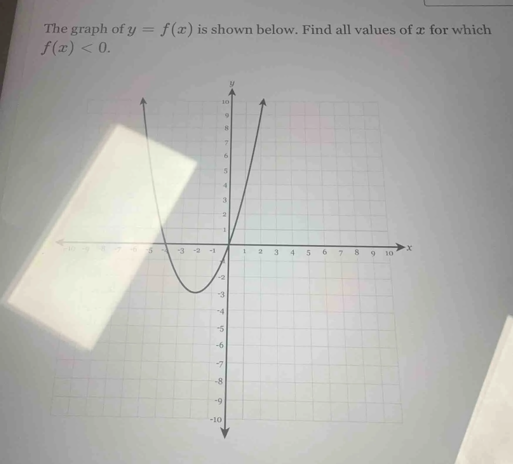 the graph of $y = f(x)$ is shown below. find all values of $x$ for whic…