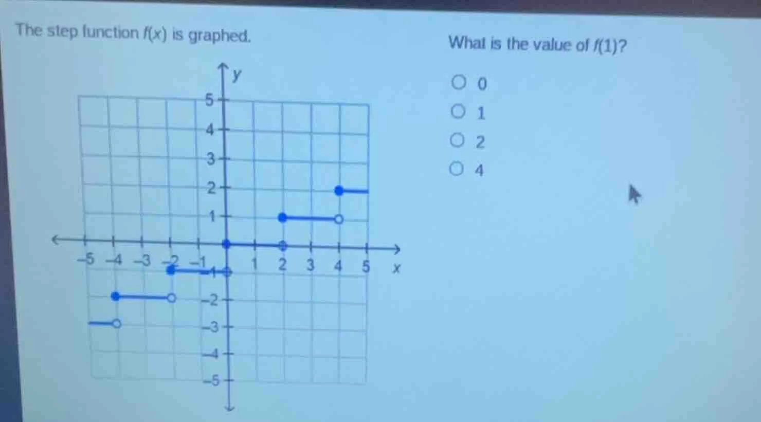 the step function $f(x)$ is graphed. what is the value of $f(1)$? ○ 0 ○…