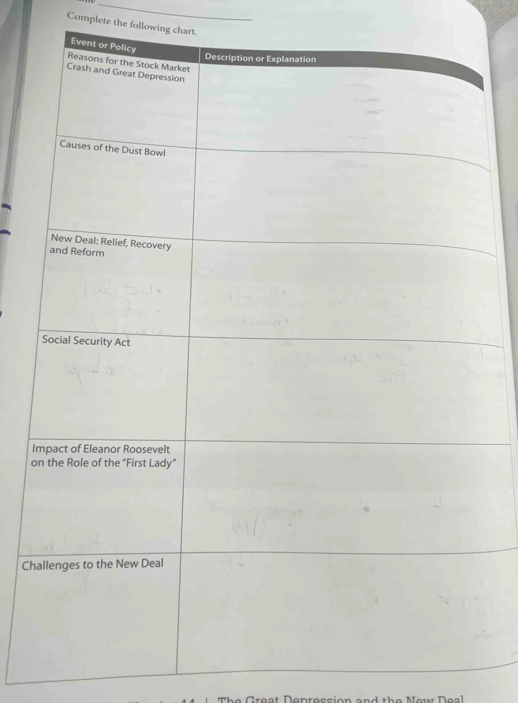 complete the following chart. event or policy | description or explanat…