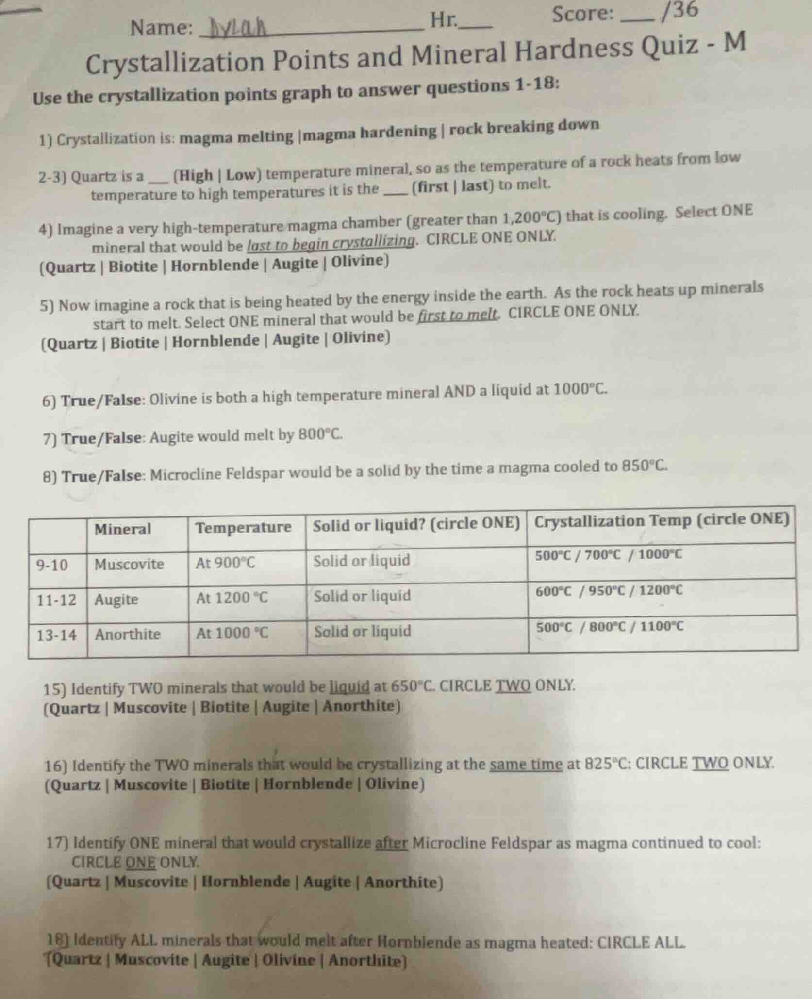 name: hr.___ score: ___/36 crystallization points and mineral hardness …