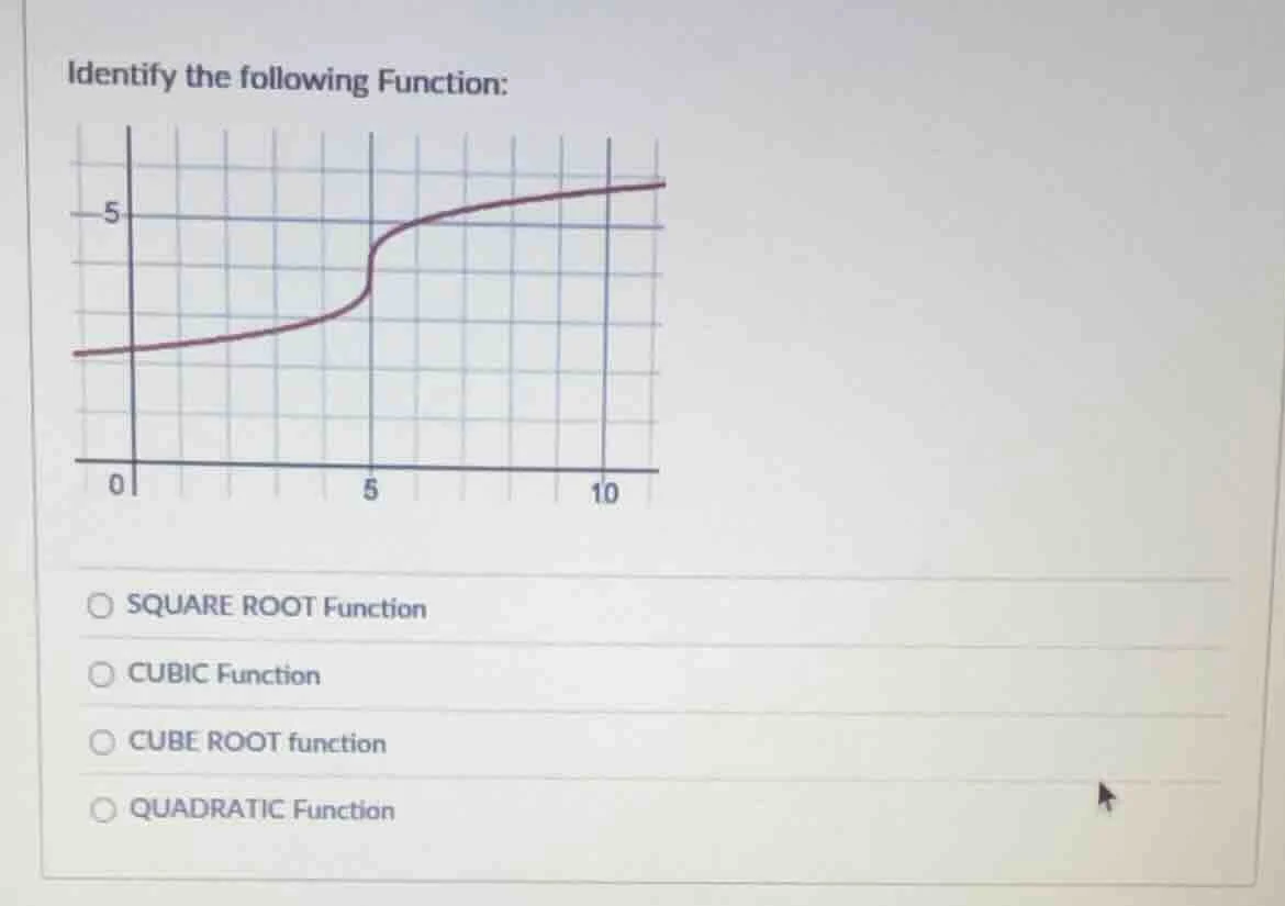 identify the following function: ○ square root function ○ cubic functio…