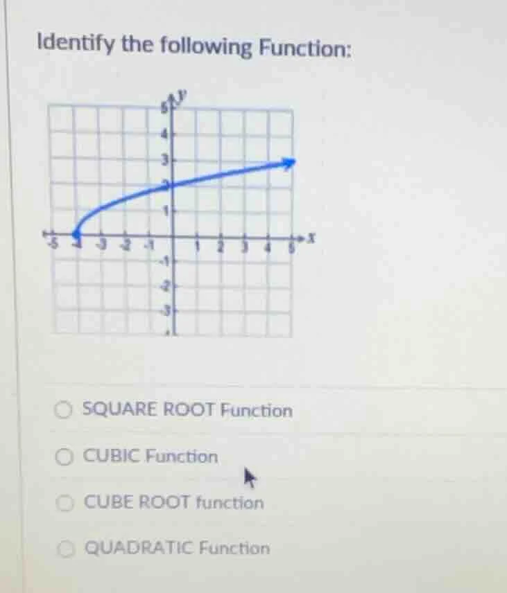 identify the following function: square root function cubic function cu…