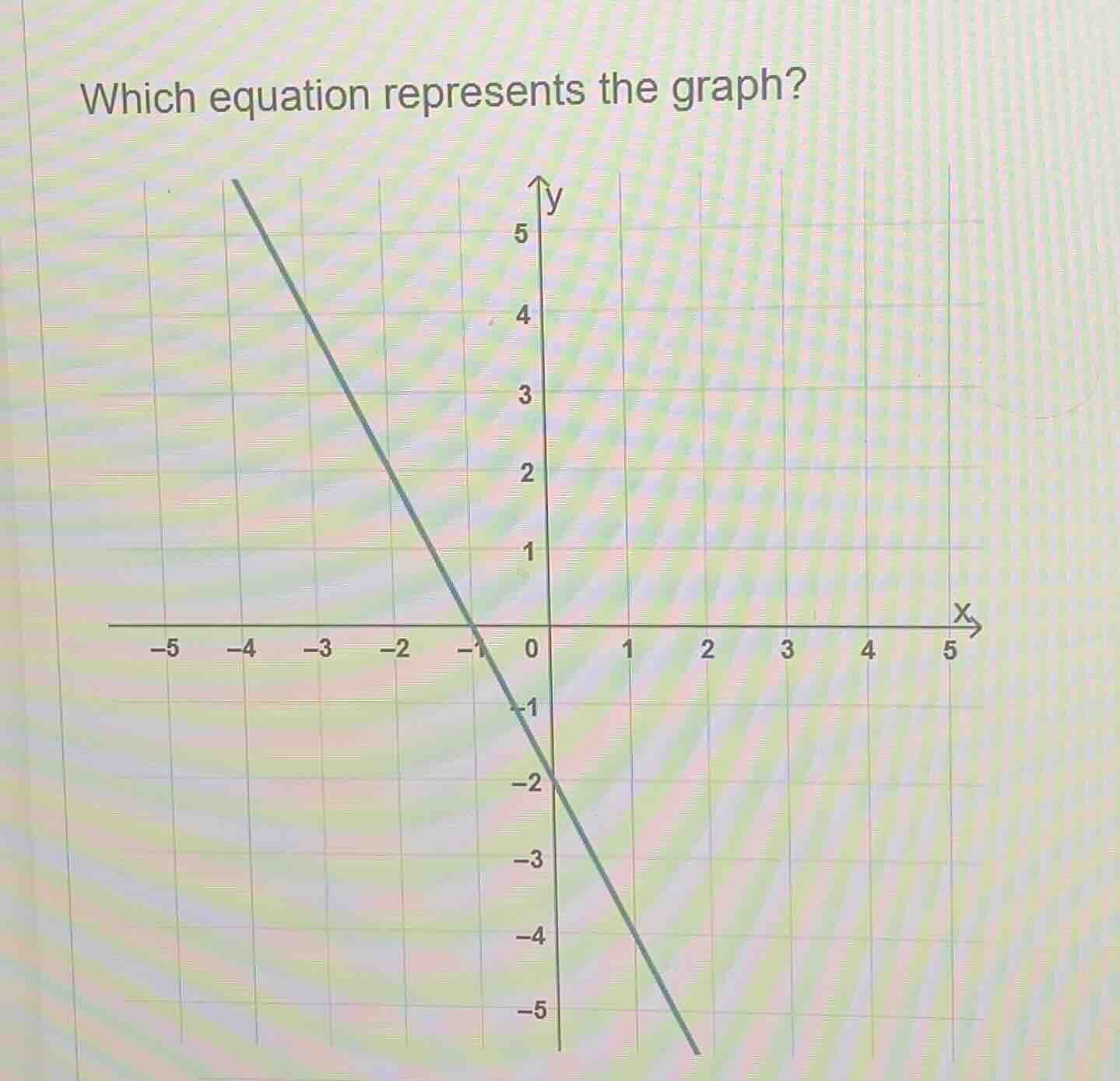 which equation represents the graph?