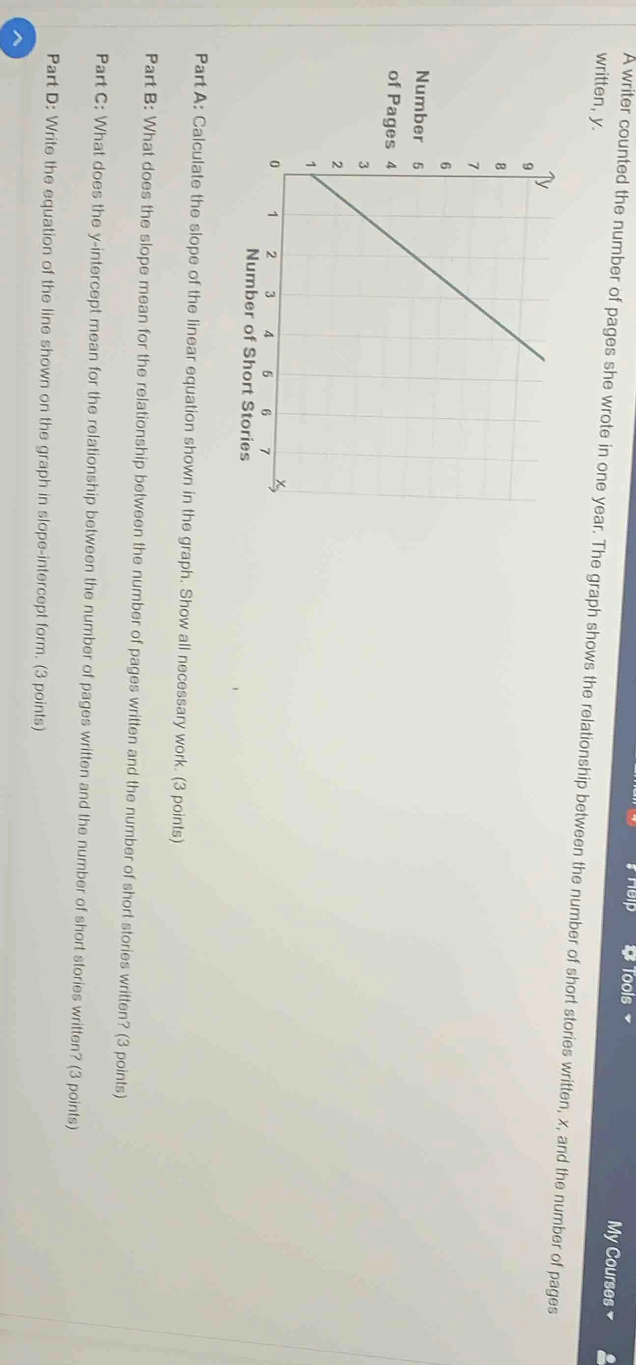 a writer counted the number of pages she wrote in one year. the graph s…
