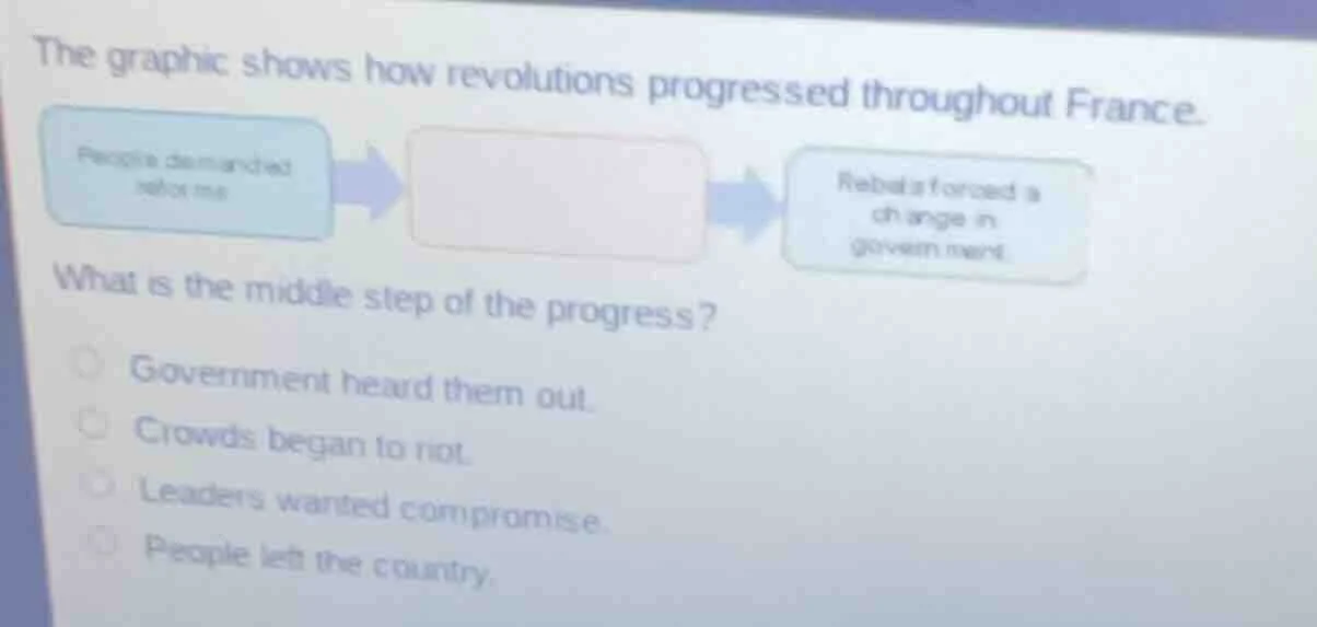 the graphic shows how revolutions progressed throughout france. people …