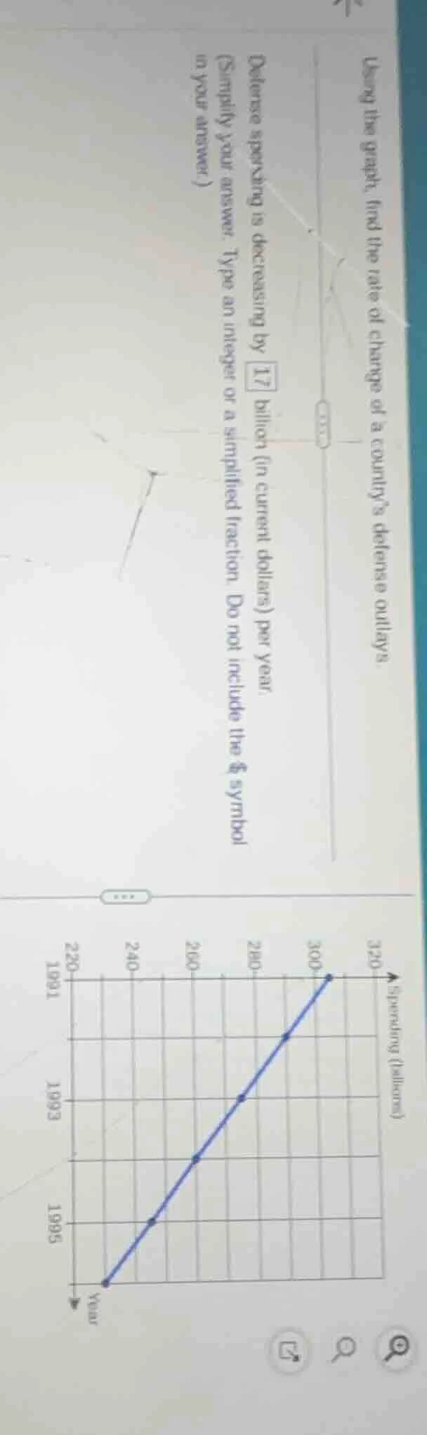 using the graph, find the rate of change of a countrys defense outlays.…