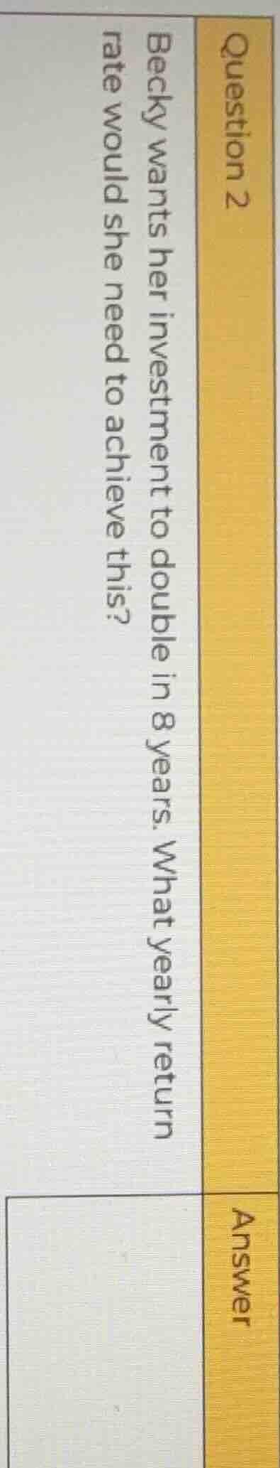 question 2 becky wants her investment to double in 8 years. what yearly…