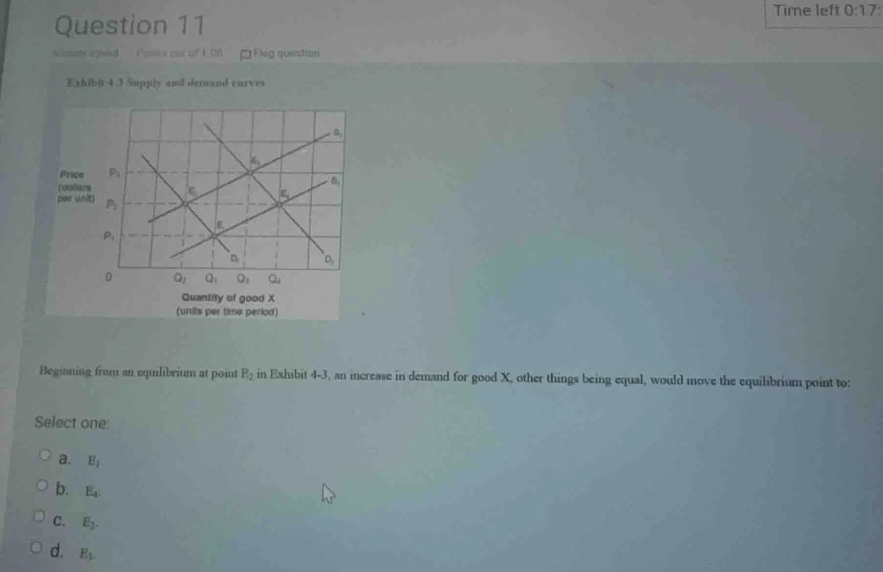 question 11 points out of 1.00 flag question exhibit 4-3 supply and dem…