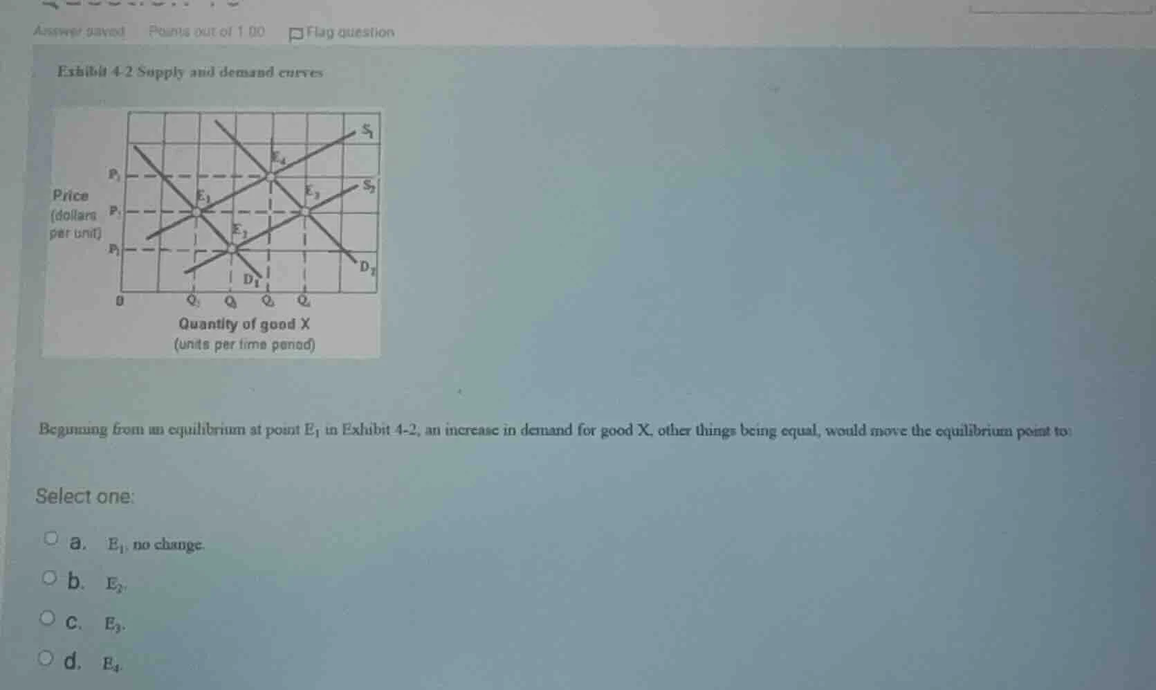 answer saved points out of 1.00 flag question exhibit 4-2 supply and de…