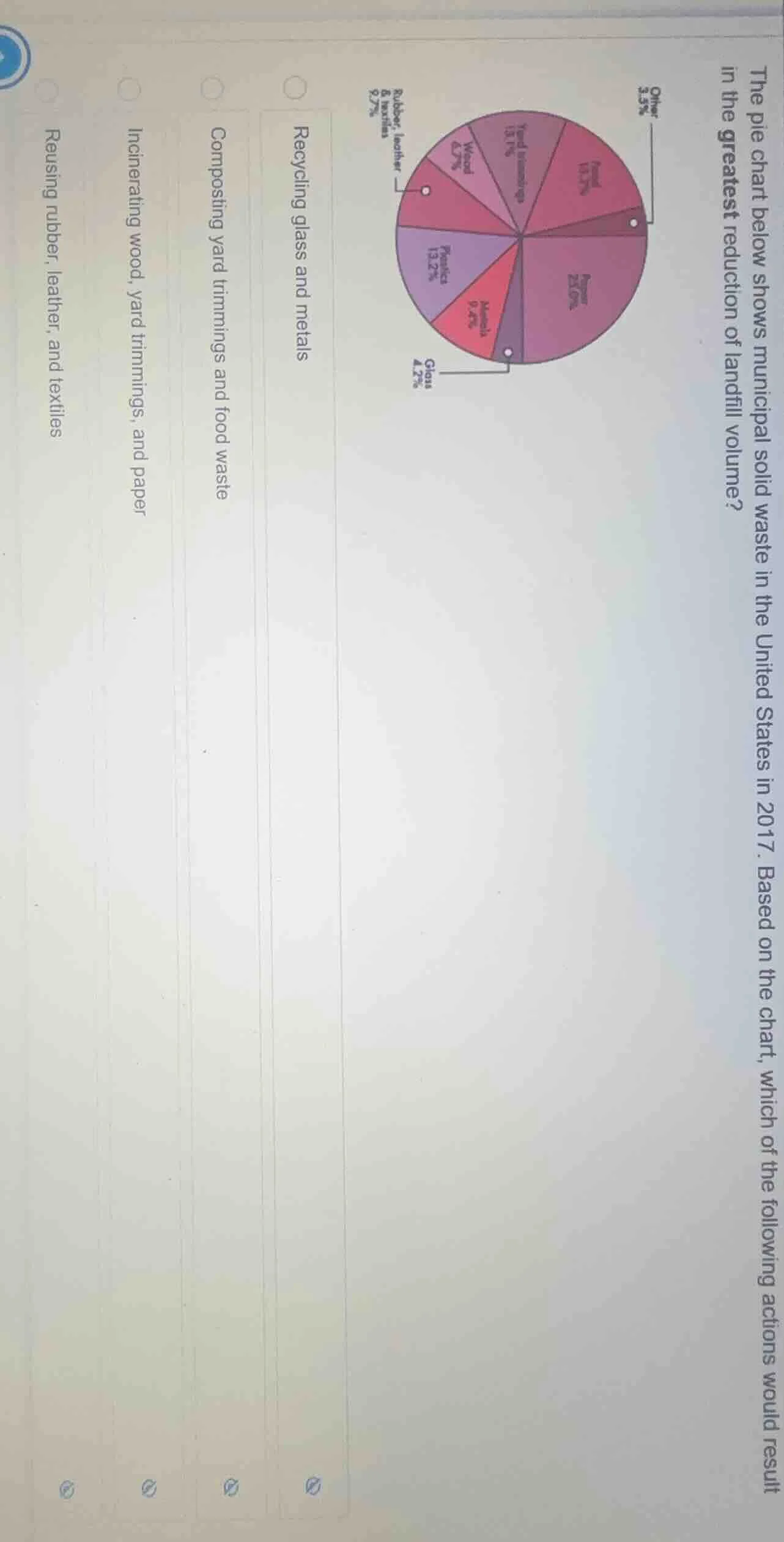 the pie chart below shows municipal solid waste in the united states in…