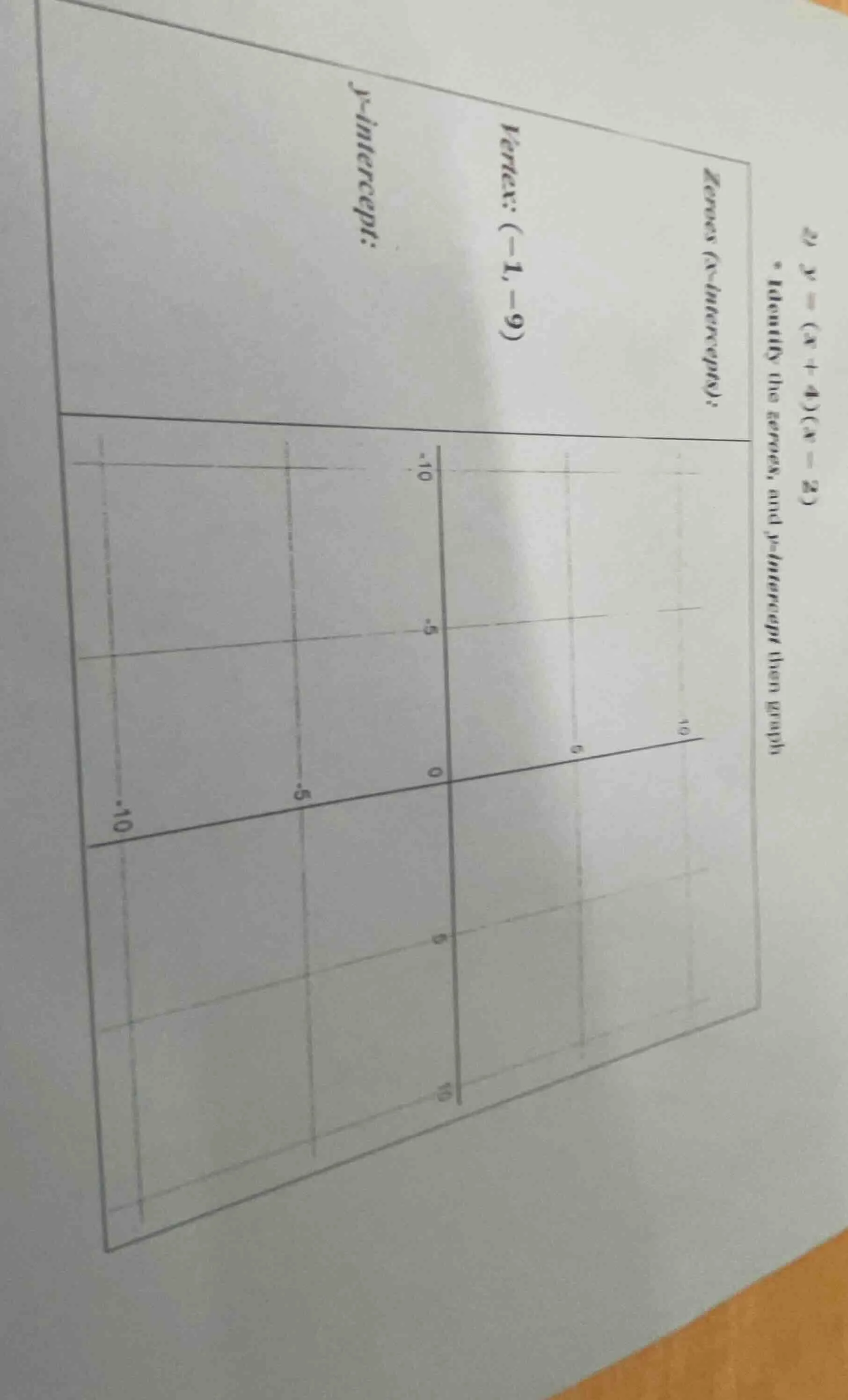 2) $y=(x+4)(x-2)$ * identify the zeroes, and y-intercept then graph zer…