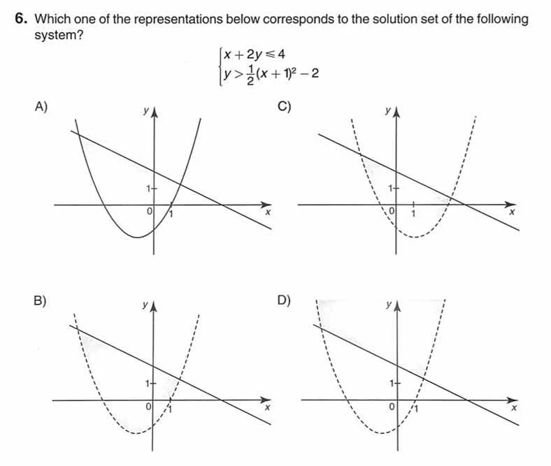 6. which one of the representations below corresponds to the solution s…