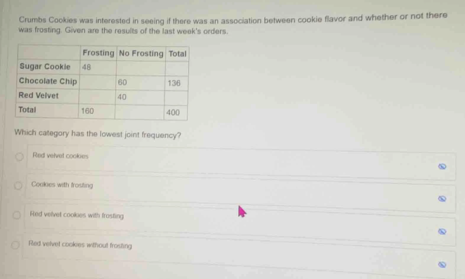 crumbs cookies was interested in seeing if there was an association bet…